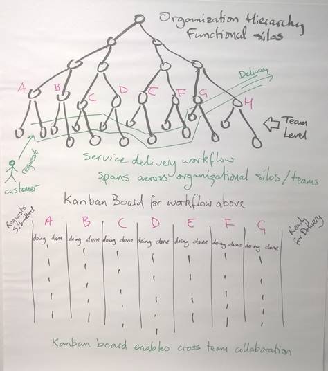 servicedeliveryworkflowspansfunctions