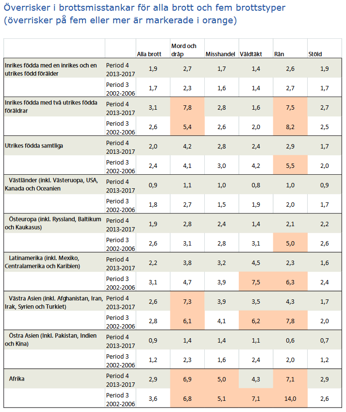 Överrrisker i brottsmisstankar